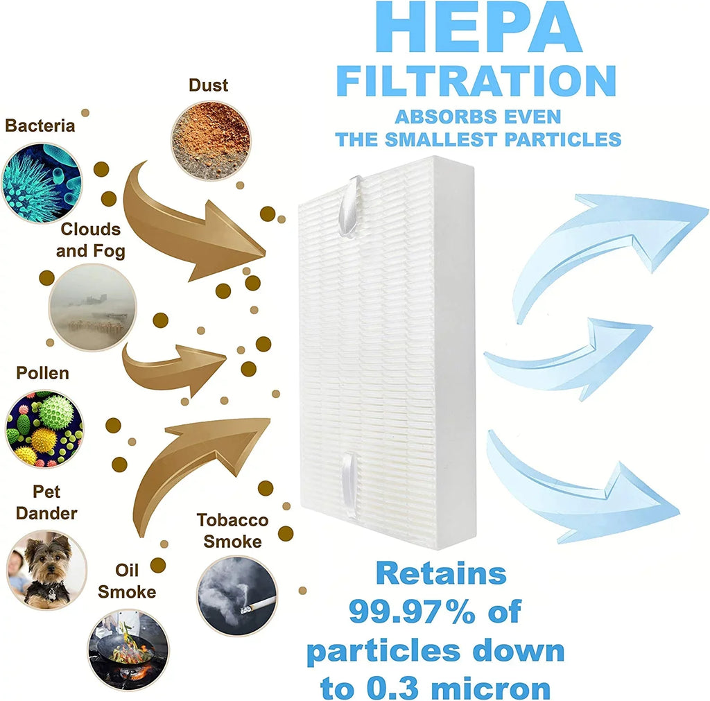 HQRP 2-Pack HEPA Filter Compatible with Honeywell Filter R HRF-R3 HRF-R2 HRF-R1 Replacement fits HPA090 HPA100 HPA200 HPA250 HPA300 HPA-090 HPA-100 HPA-200 HPA-250 HPA-300 models