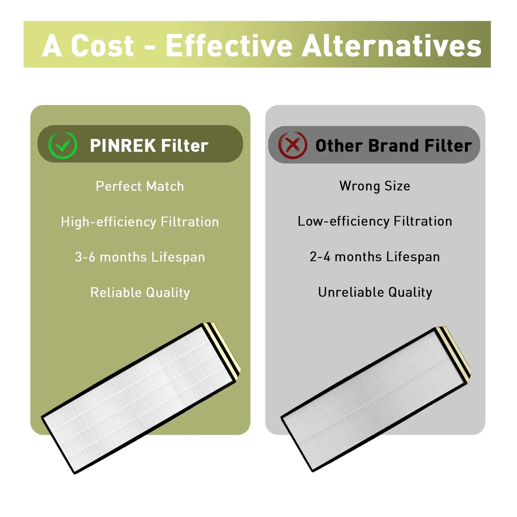 2 Pack FLT5000 FLT5250PT FLT5111 HEPA Replacement Filter C, Compatible with GermGuardian AC5000E AC5250PT AC5300B AC5350B CDAP5500 Air Purifier, True HEPA and Activated Carbon Filter, 2 Hepa+10 Carbon