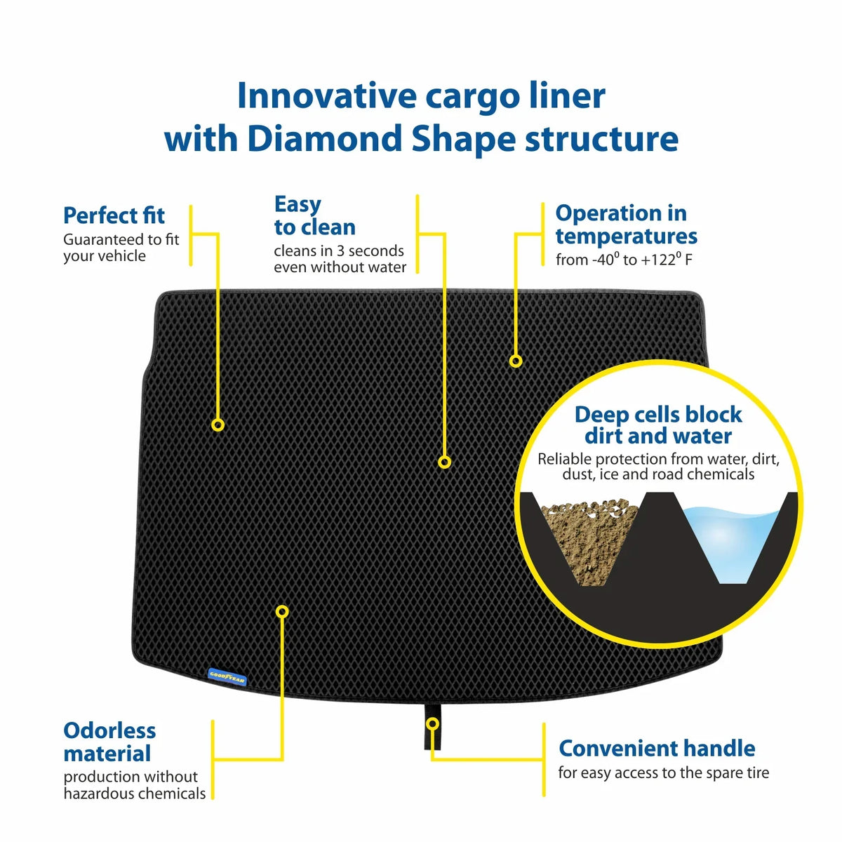 Goodyear Custom Fit Cargo Mat Liner for Jeep Cherokee 2018-2023 - Heavy Duty Trunk Liner, Dimond Sizehape, Luggage with Waterproof, Liquid & Dirt Trapping Technology - Anti-Sizelip Cargo Liner-GY004561