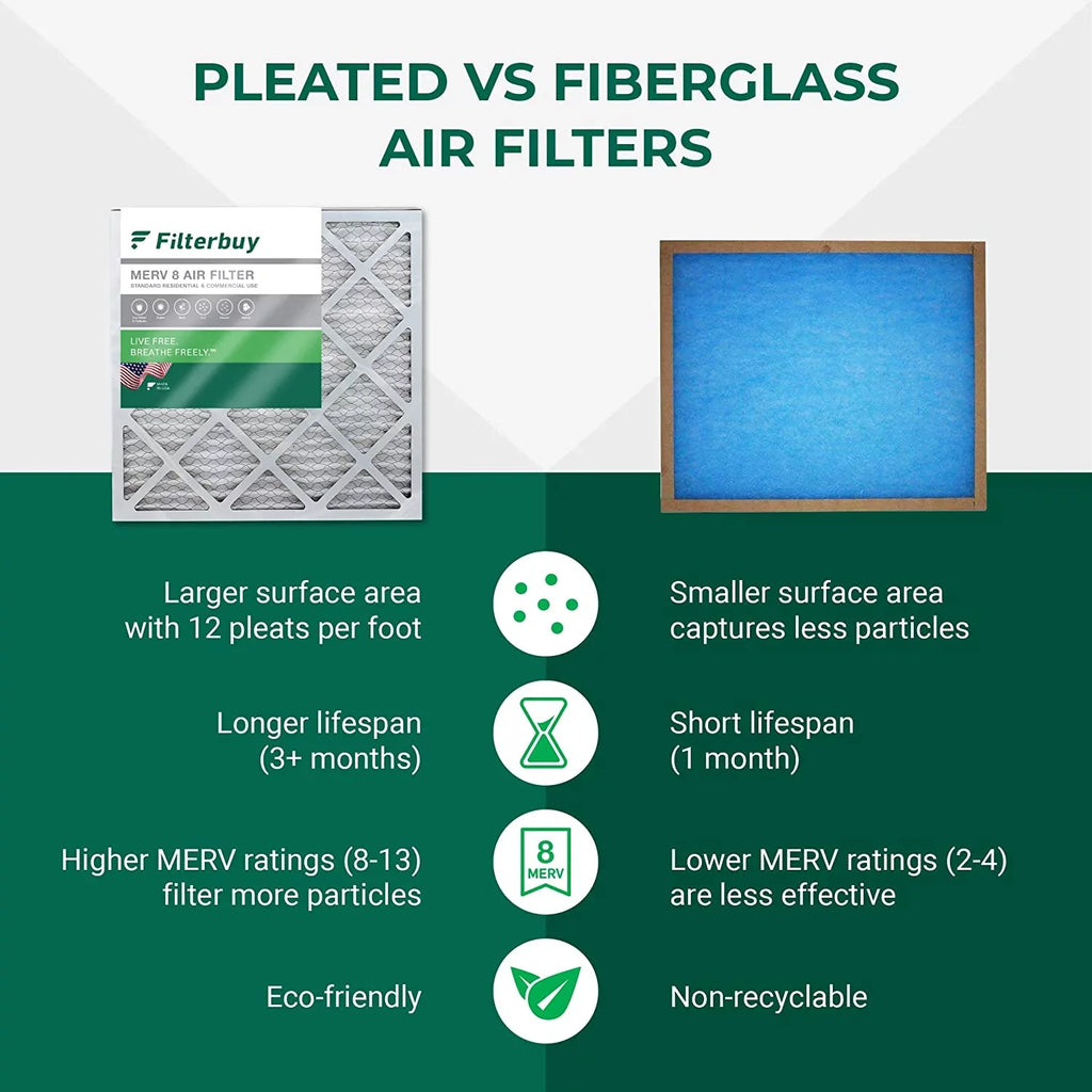 Filterbuy 16x21x1 MERV 8 Pleated HVAC AC Furnace Air Filters (6-Pack)