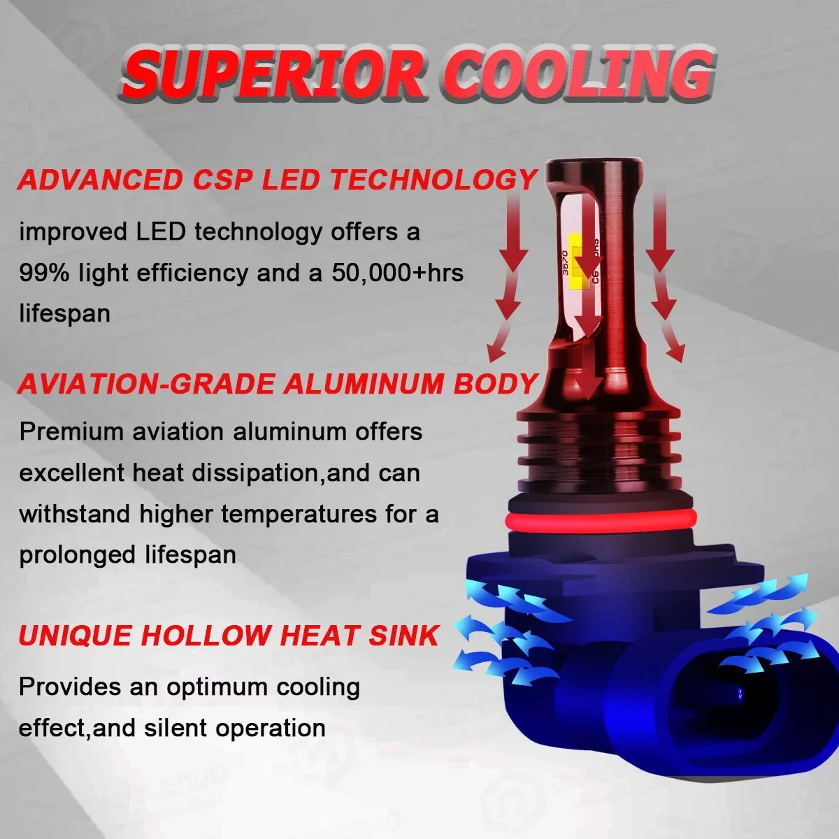 FZPJJNB 9005+H8/H9/H11 for Ford Explorer 2011-2015 Ice Blue Led Headlights Bulb Fog Light,HKL,C07