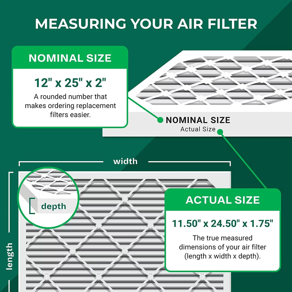 Filterbuy 12x25x2 MERV 13 Pleated HVAC AC Furnace Air Filters (1-Pack)
