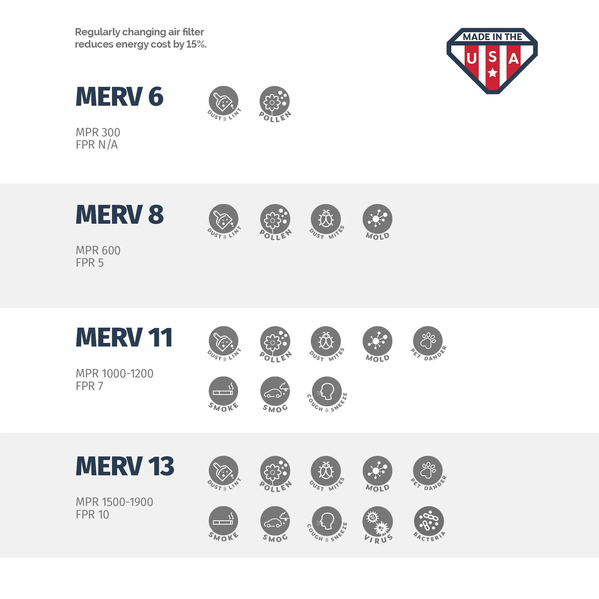 Aerostar 12x20x1 MERV  11,  Air Filter, 12x20x1, Box of 4