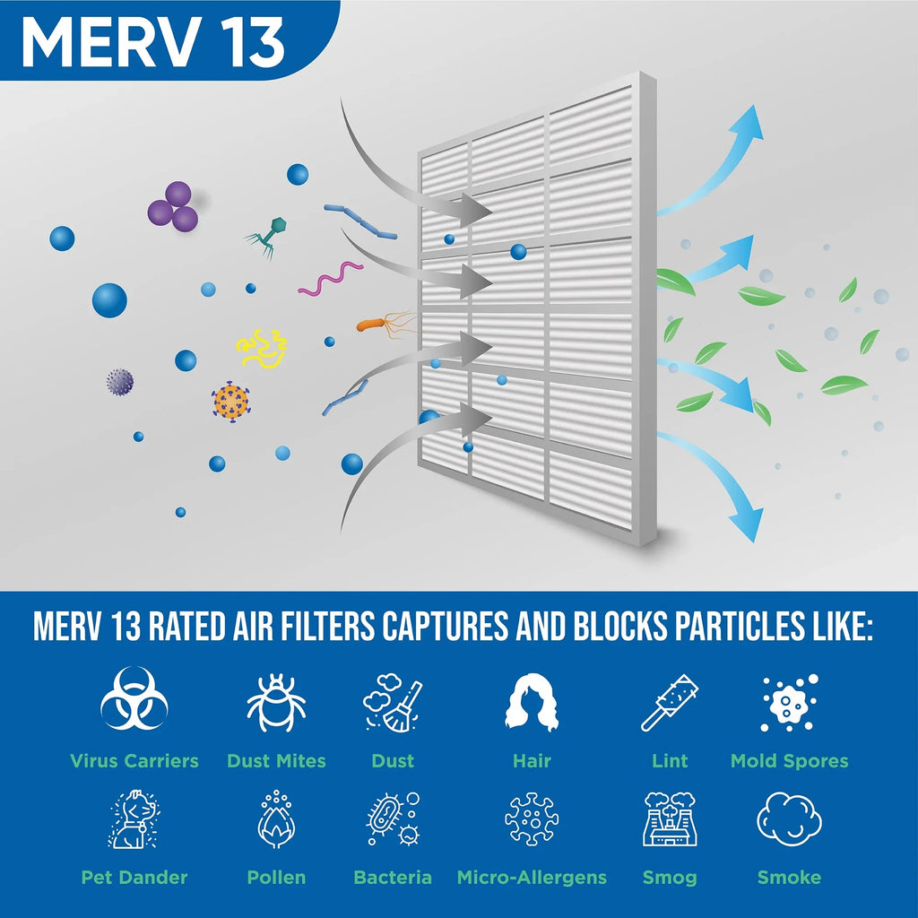 12 Pack of 18x25x2 MERV 13 Pleated 2" Inch Air Filters by Glasfloss. Actual Sizeize: 17-1/2 x 24-1/2 x 1-3/4