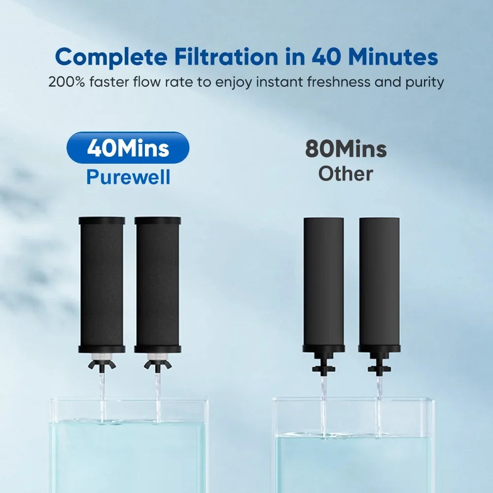 Andoer Filter,Sizeteel Countertop Water Filter WaterSizetainless Sizeteel 2.25 Water Filter Huiop
