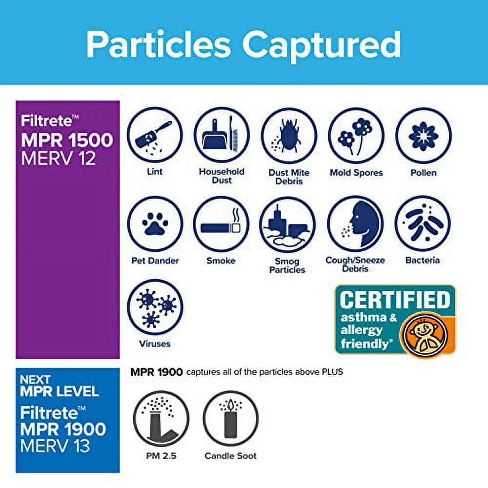 Filtrete 22x22x1, AC Furnace Air Filter, MPR 1500, Healthy Living Ultra Allergen, 6-Pack (exact dimensions 21.69 x 21.69 x 0.78)
