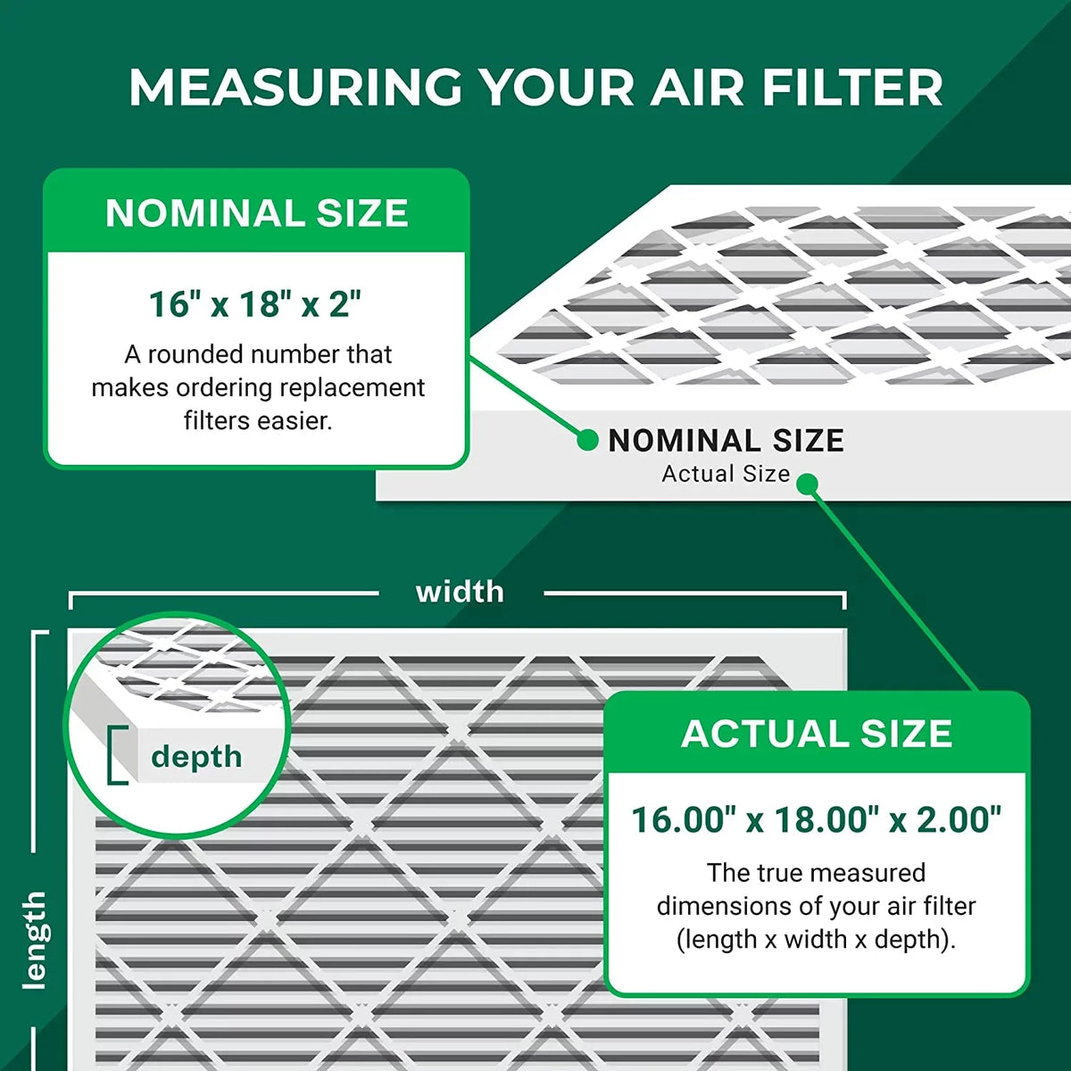 Filterbuy 16x18x2 MERV 11 Pleated HVAC AC Furnace Air Filters (5-Pack)