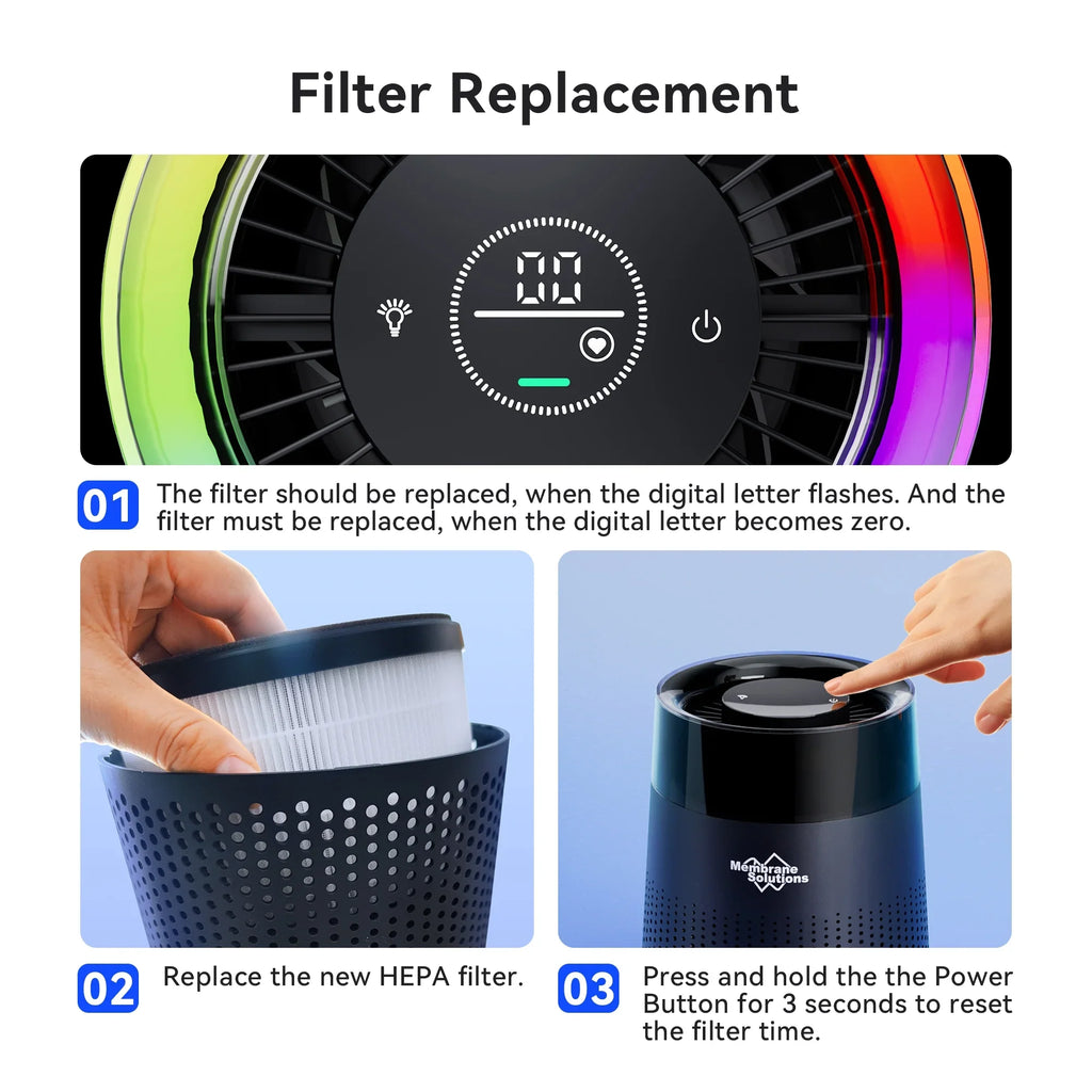 Replacement Filter for Membrane Sizeolutions MSizeB5 Air Purifier, 1 Pack