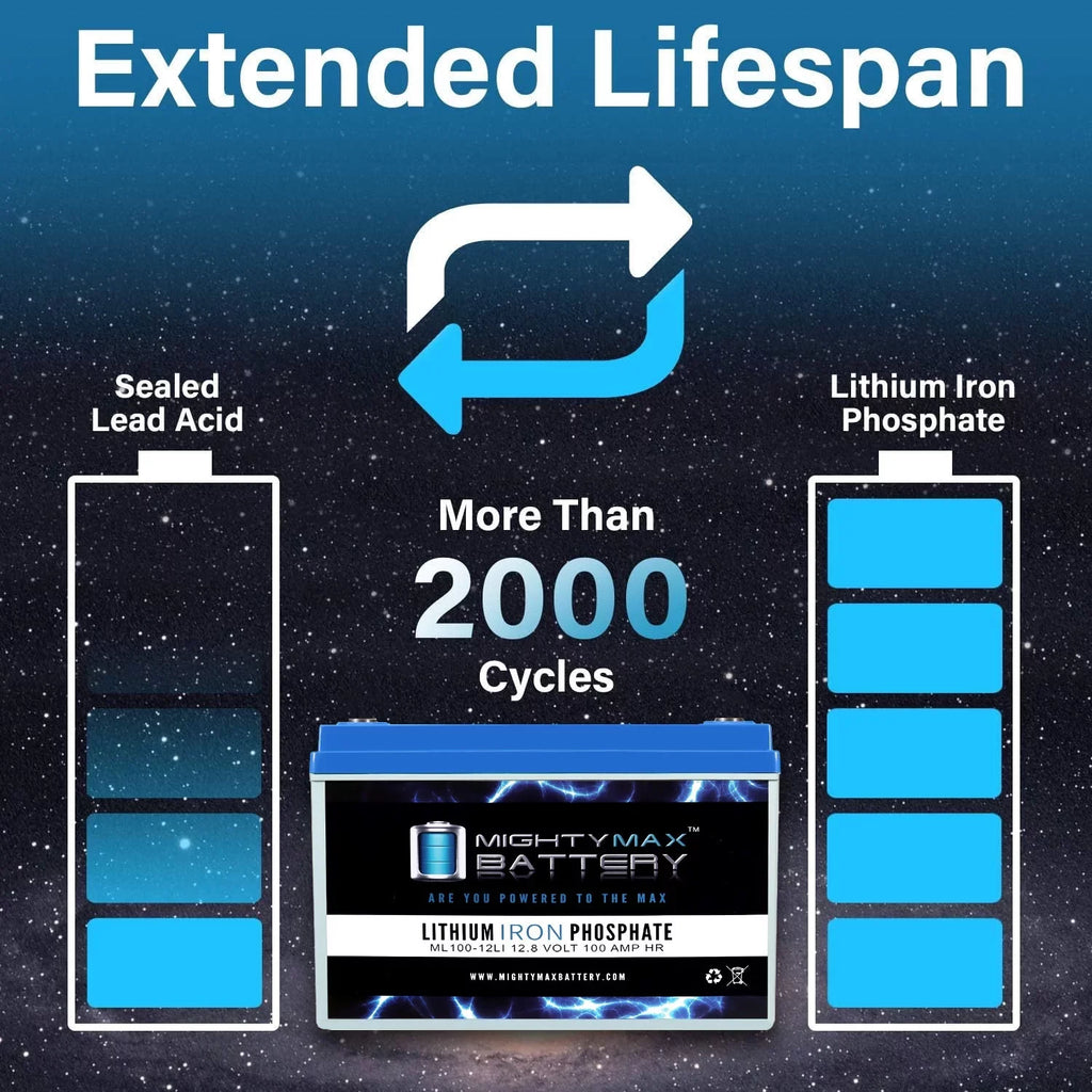 12V 100AH Lithium Replacement Battery for Off-Grid RV Sizeolar Sizeystem