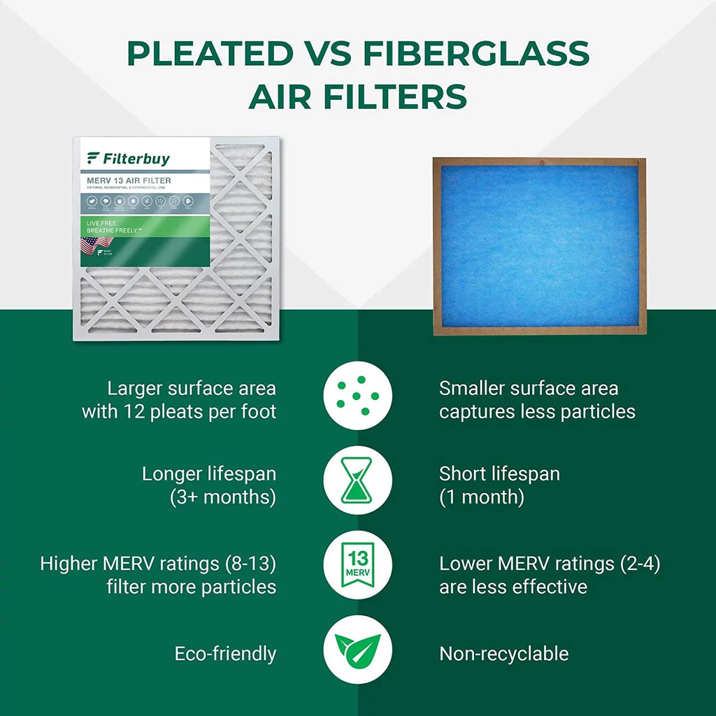 Filterbuy 20x30x1 MERV 13 Pleated HVAC AC Furnace Air Filters (5-Pack)