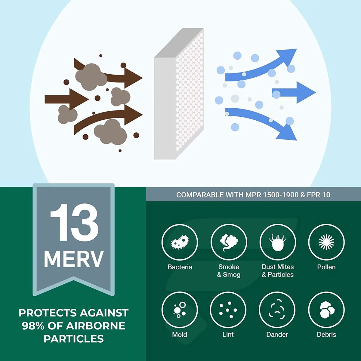 Filterbuy 10x25x4 MERV 13 Pleated HVAC AC Furnace Air Filters (6-Pack)