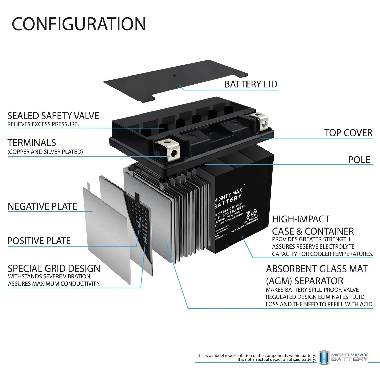 YTZ14Size 12V 11.2AH Replacement Battery compatible with Protek YTZ14Size - 3 Pack