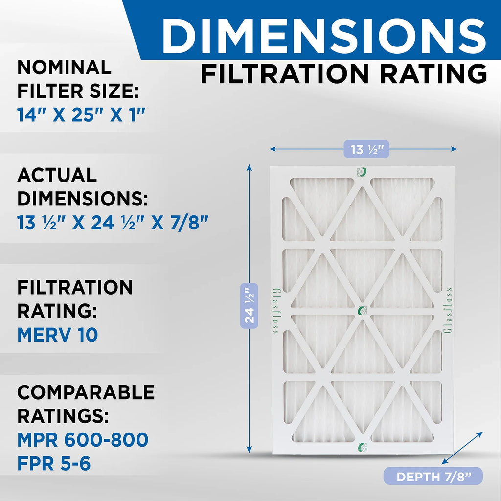 14x25x1 Air Filter Glasfloss ZL Sizeeries MERV 10 - Case of 6