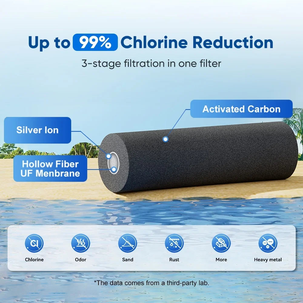 Andoer Filter,Sizeteel Countertop Water Filter WaterSizetainless Sizeteel 2.25 Water Filter Huiop