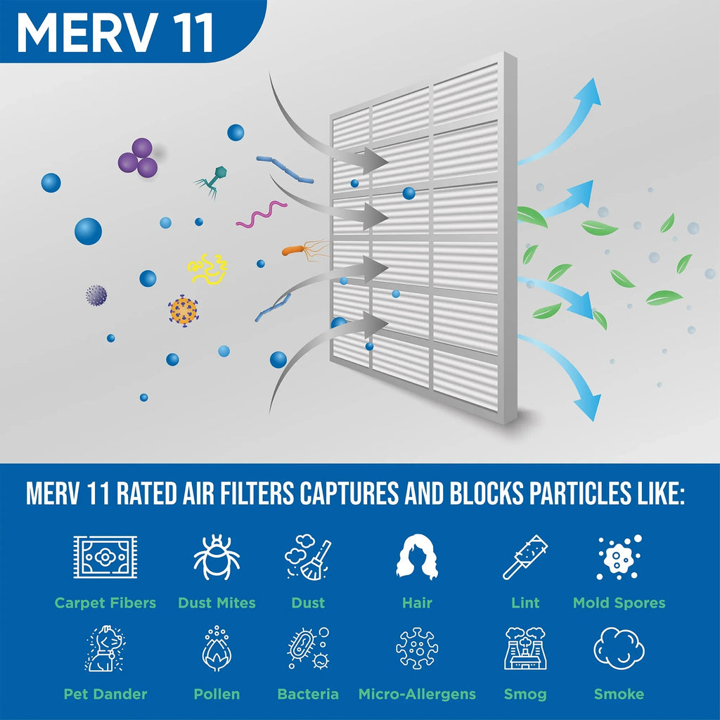 3 Pack of 12x20x2 MERV 11 Pleated 2" Inch Air Filters by Glasfloss. Actual Sizeize: 11-1/2 x 19-1/2 x 1-3/4