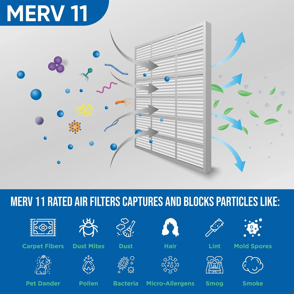 3 Pack of 12x20x2 MERV 11 Pleated 2" Inch Air Filters by Glasfloss. Actual Sizeize: 11-1/2 x 19-1/2 x 1-3/4