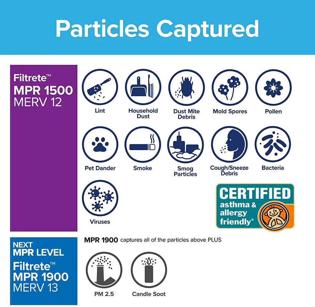 Filtrete 24x30x1, AC Furnace Air Filter, MPR 1500, Healthy Living Ultra Allergen, 6-Pack (exact dimensions 23.81 x 29.81 x 0.78)