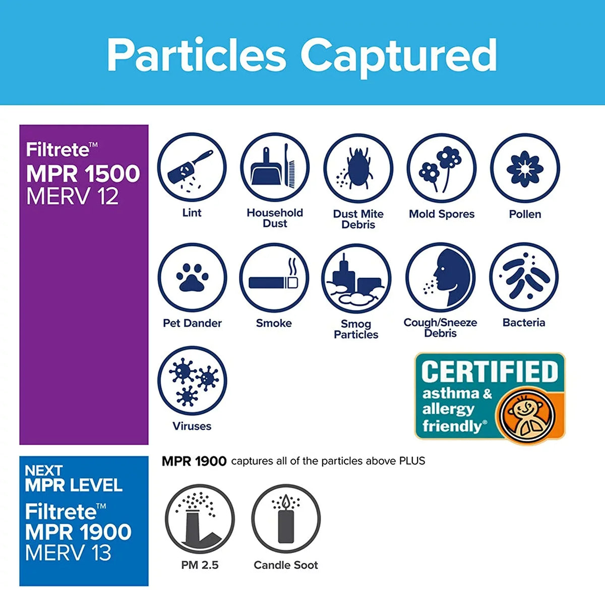Filtrete 24x30x1, AC Furnace Air Filter, MPR 1500, Healthy Living Ultra Allergen, 6-Pack (exact dimensions 23.81 x 29.81 x 0.78)