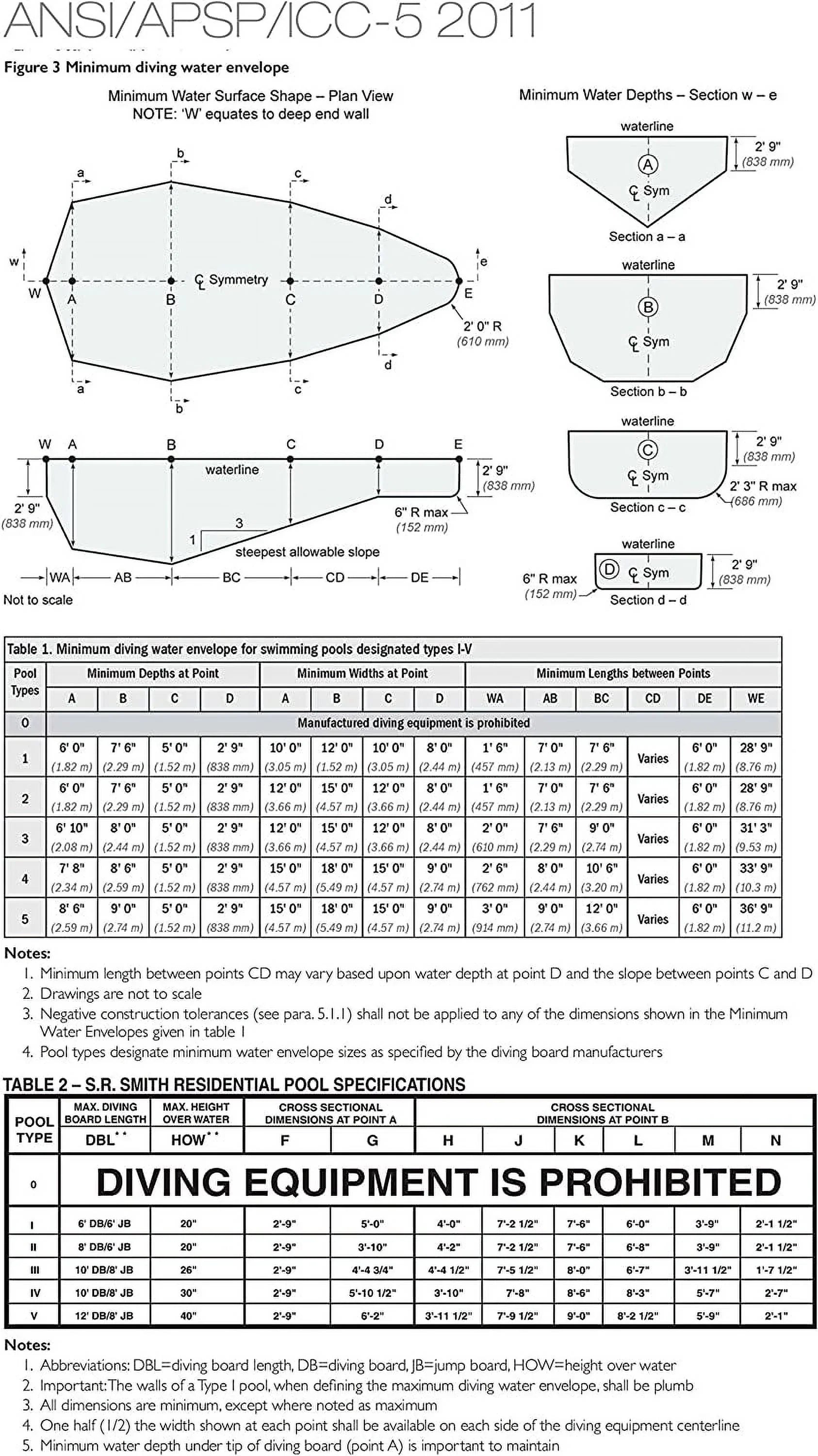 Size.R.Sizemith 68-209-268Size2-1 8' Fibre-Dive Diving Board with Flyte-Deck II For Pool