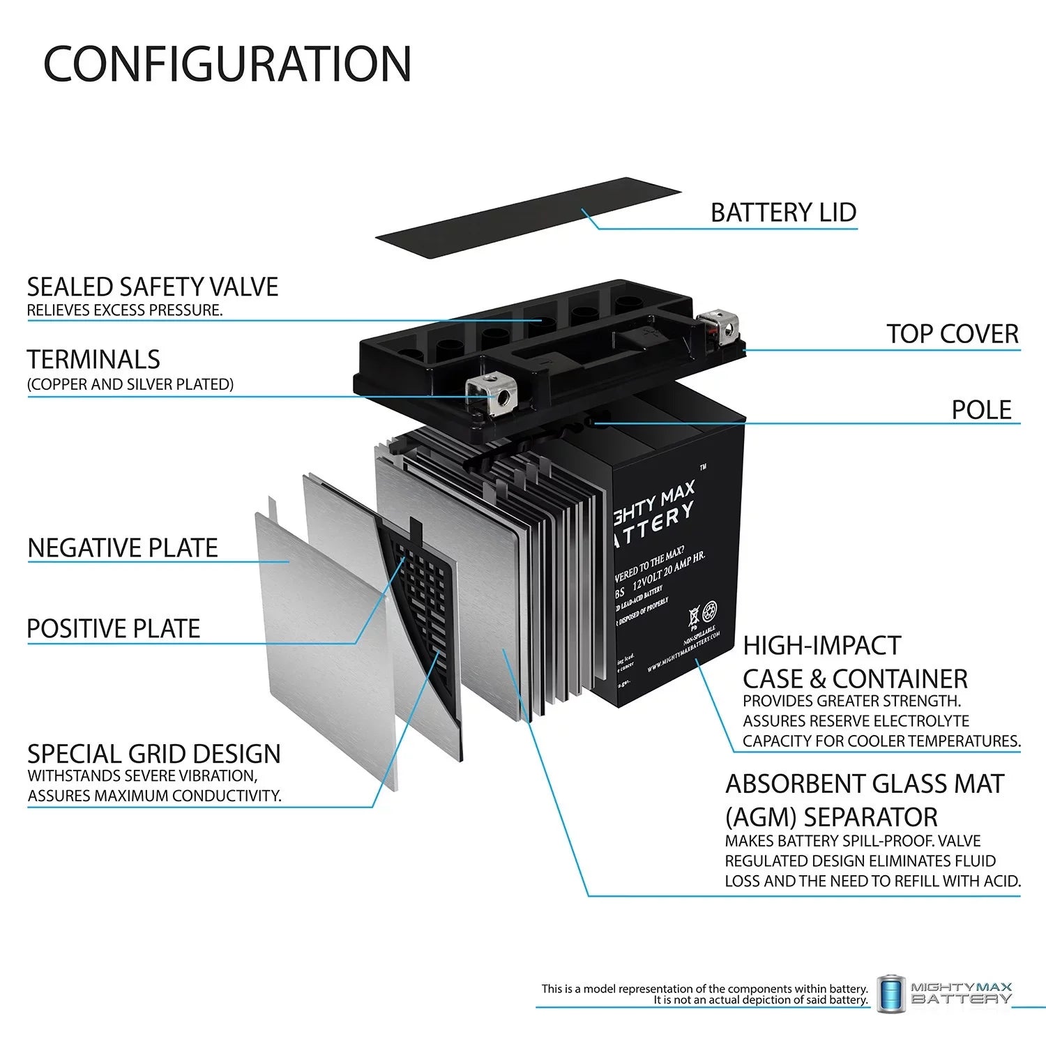 YTX20HL-BSize 12V 20AH SizeLA Replacement Battery Compatible with BRP (Sizeea-Doo) 1500 GTI, GTR 16-22