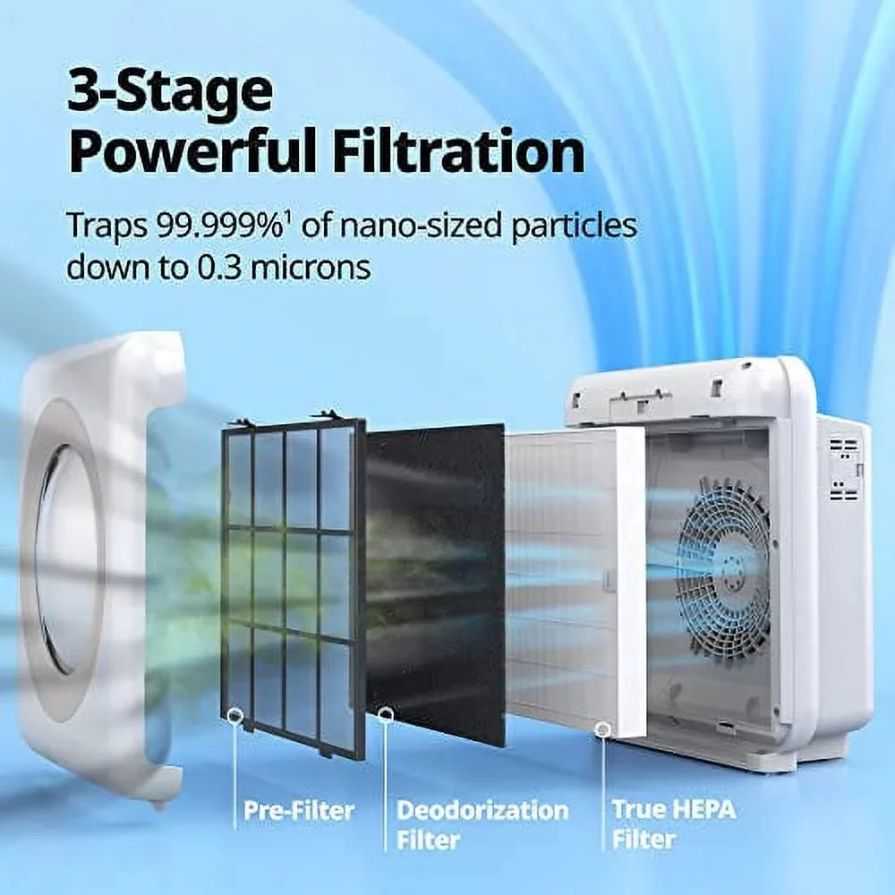 Coway Airmega AP-1512HH(W) True HEPA Purifier with Air Quality Monitoring, Auto, Timer, Filter Indicator, and Eco Mode, 16.8 x 18.3 x 9.7, Ivory