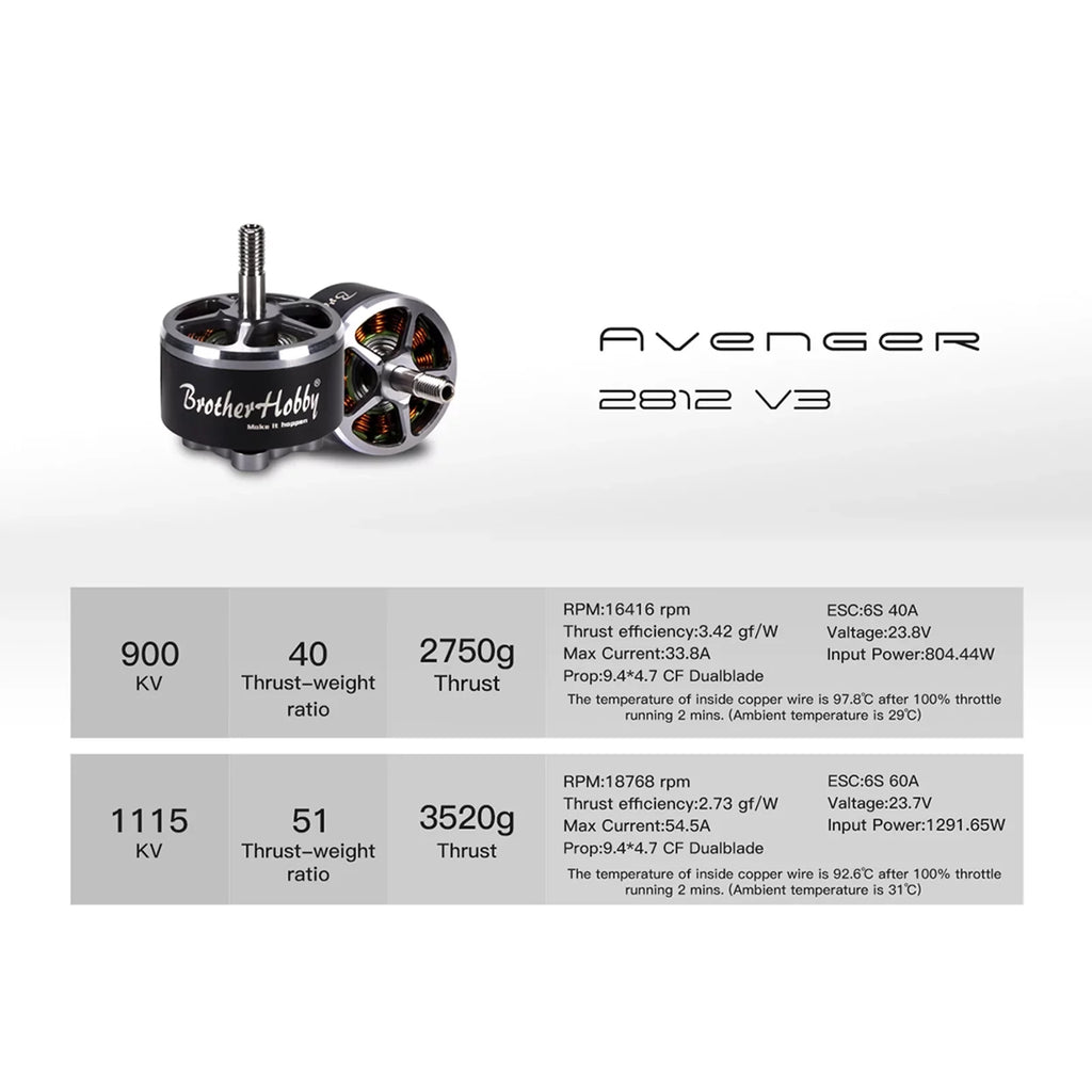 Nebublu ESizeC,V3 1115KV Motor 2812 V3 FPV Remote Drone ERYUE dsfen ESizeC V3 900KV Motor HUIOP Motor 4PCSize