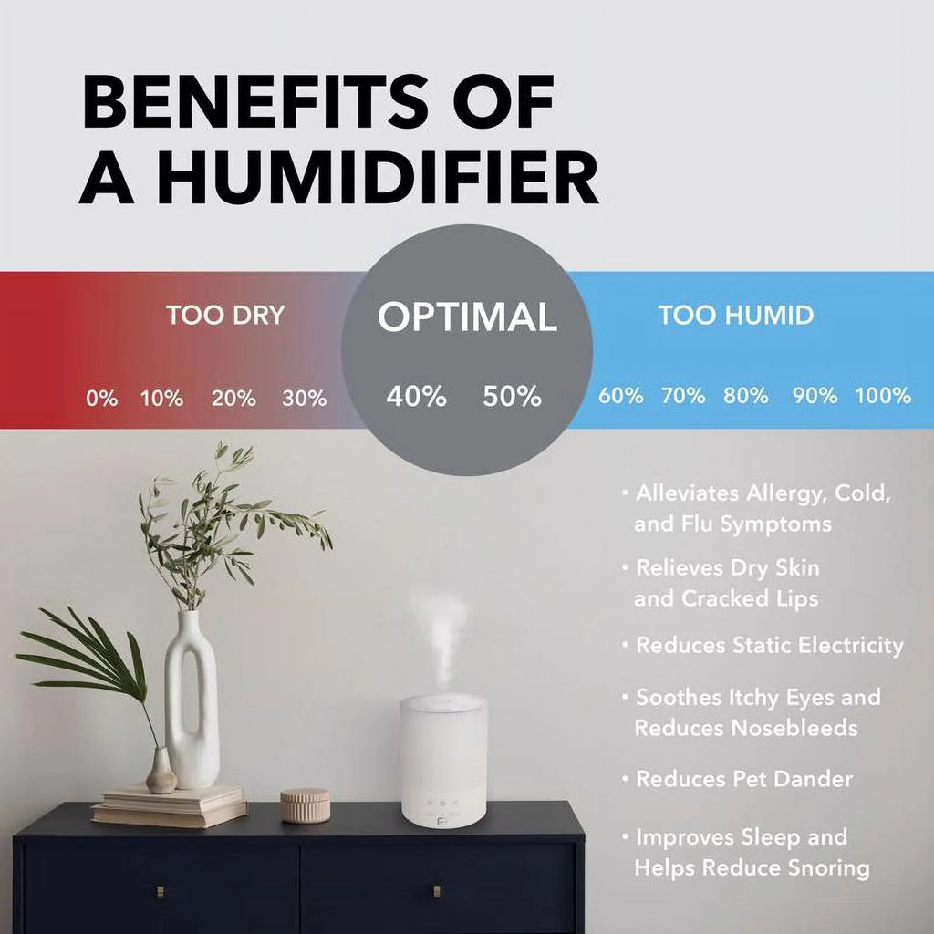 Perfect Aire 1.05 gal 538 sq ft Electronic Ultrasonic Humidifier