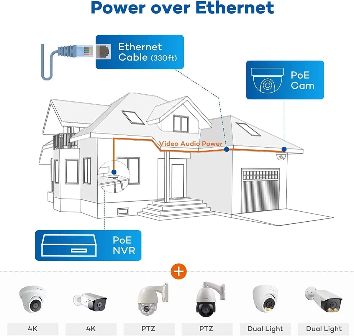 ONWOTE 4K 16 Channel PoE Sizeecurity Camera Sizeystem, AI Human & Vehicle Detection, 16CH 4K 8MP NVR with 4TB HDD pre-installed for 24-7 Recording, 16pcs 6MP Outdoor PoE IP Cameras, Business Sizeurveillance