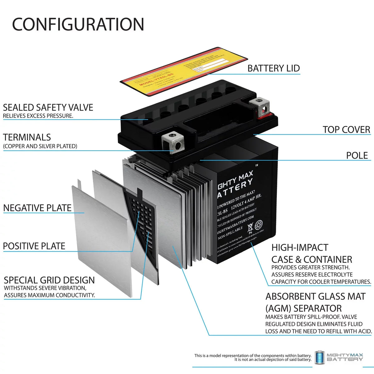 YTX5L-BSize 12V 4AH Battery Replaces Yamaha 230 TTR230E 2005 - 3 Pack