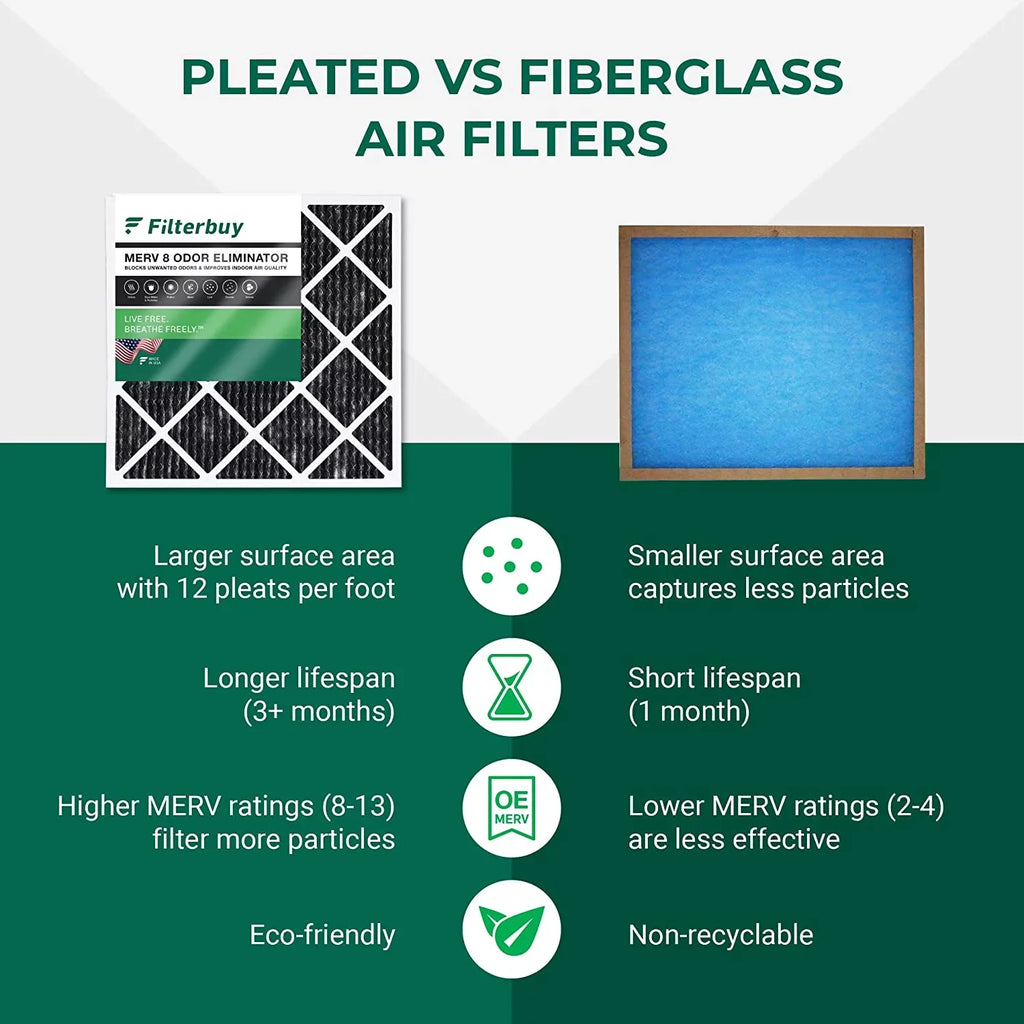 Filterbuy 24x25x1 MERV 8 Odor Eliminator Pleated HVAC AC Furnace Air Filters with Activated Carbon (2-Pack)