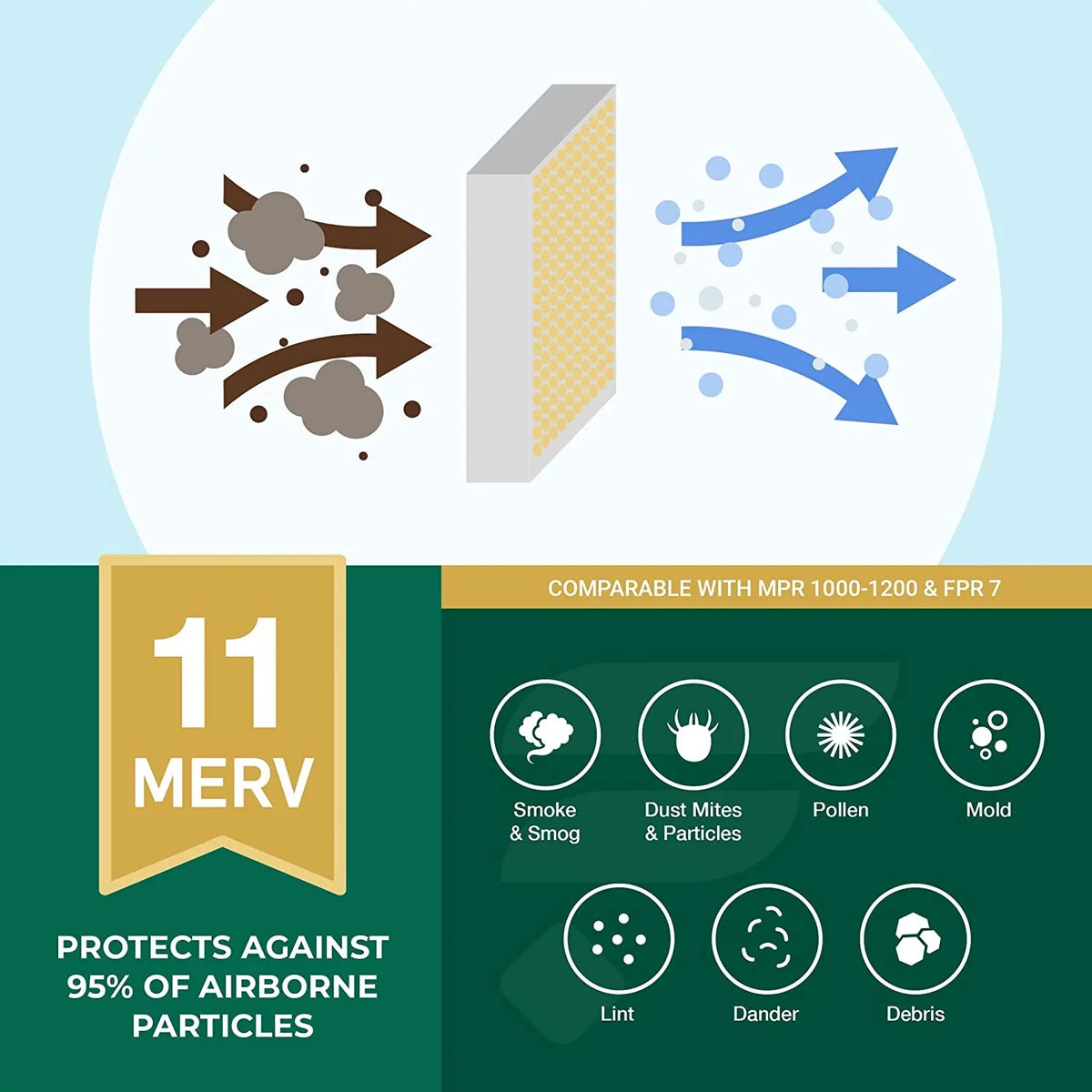 Filterbuy 25x32x1 MERV 11 Pleated HVAC AC Furnace Air Filters (2-Pack)