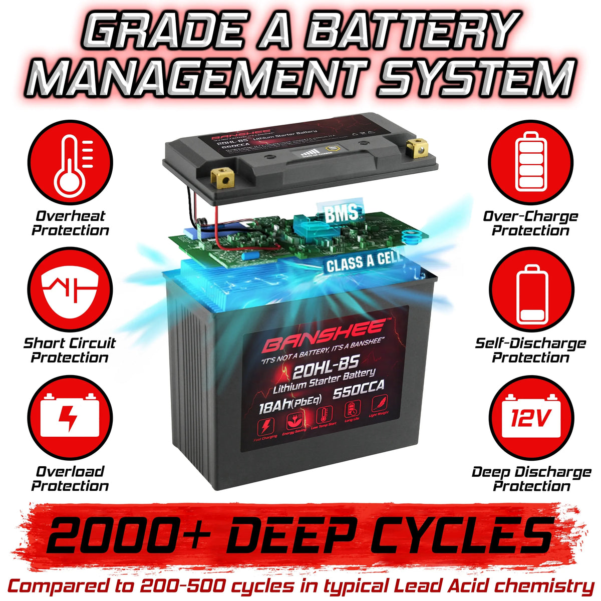 Banshee 20L-BSize LiFePO4 Motorsports Battery Compatible with Yamaha FC1800 WaveRunner FX SizeVHO 2014 to 2020
