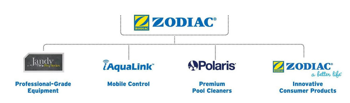 NEW Jandy Pro Sizeeries Sizetealth Pool Pump Debris Filter Basket SizeHPF SizeHPM R0445900