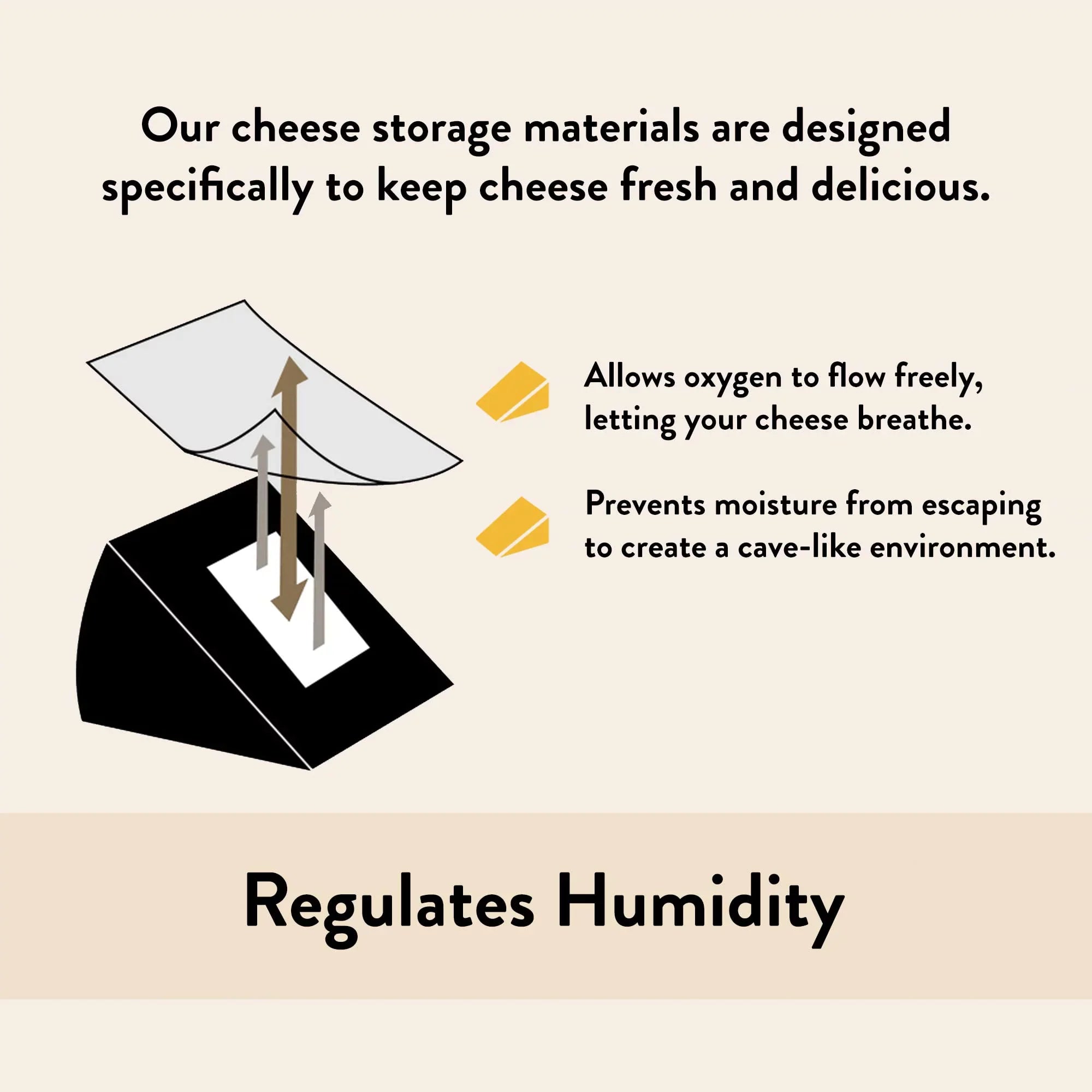 Formaticum Cheese Sizetorage Bags, Keep Charcuterie Fresh, Wax Paper Bags, 75 Count