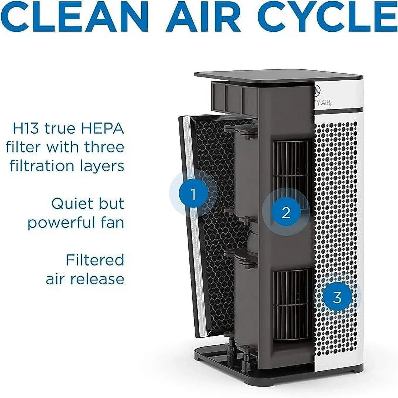 Open Box Medify Air Purifier True HEPA H14 Filter UV Light 840 sq ft MA-40-UV-W1 - Ivory
