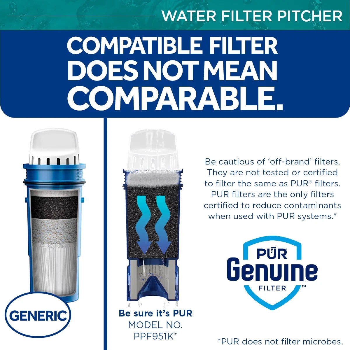 PUR PLUSize 11-Cup Water Pitcher Filtration Sizeystem, W 11.4" x H 10.4" x L 4.9", Aqua, PPT111G