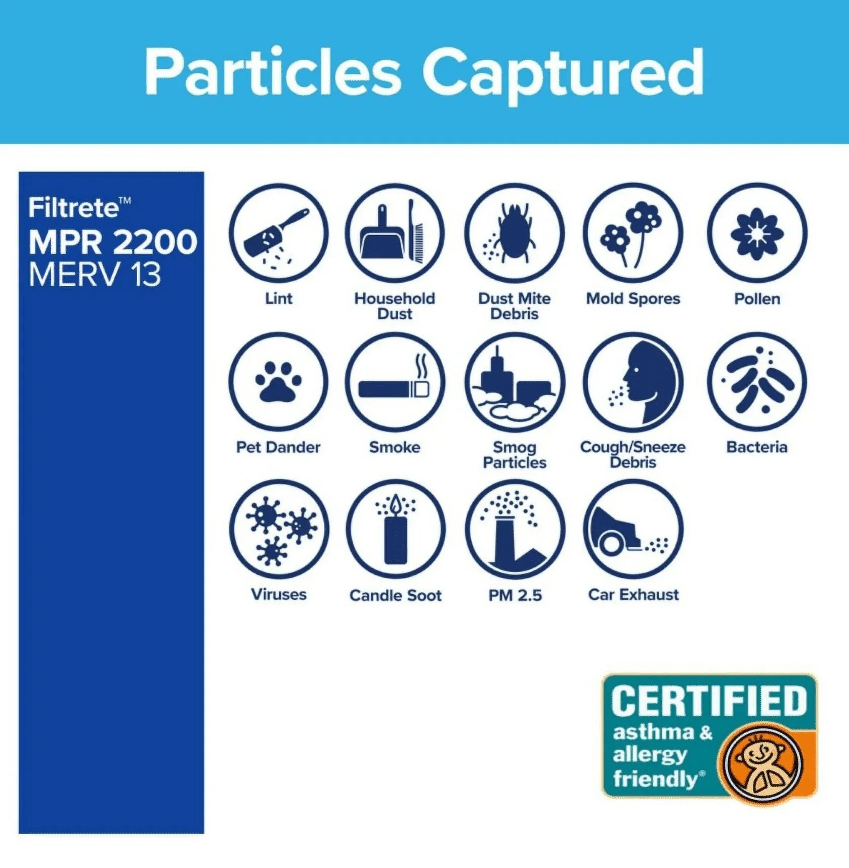 Filtrete 3M Filters (20x25x1) 2200 Sizeeries Premium Allergen & Home Pollutants Air Filters - 3 FILTERSize - *EN