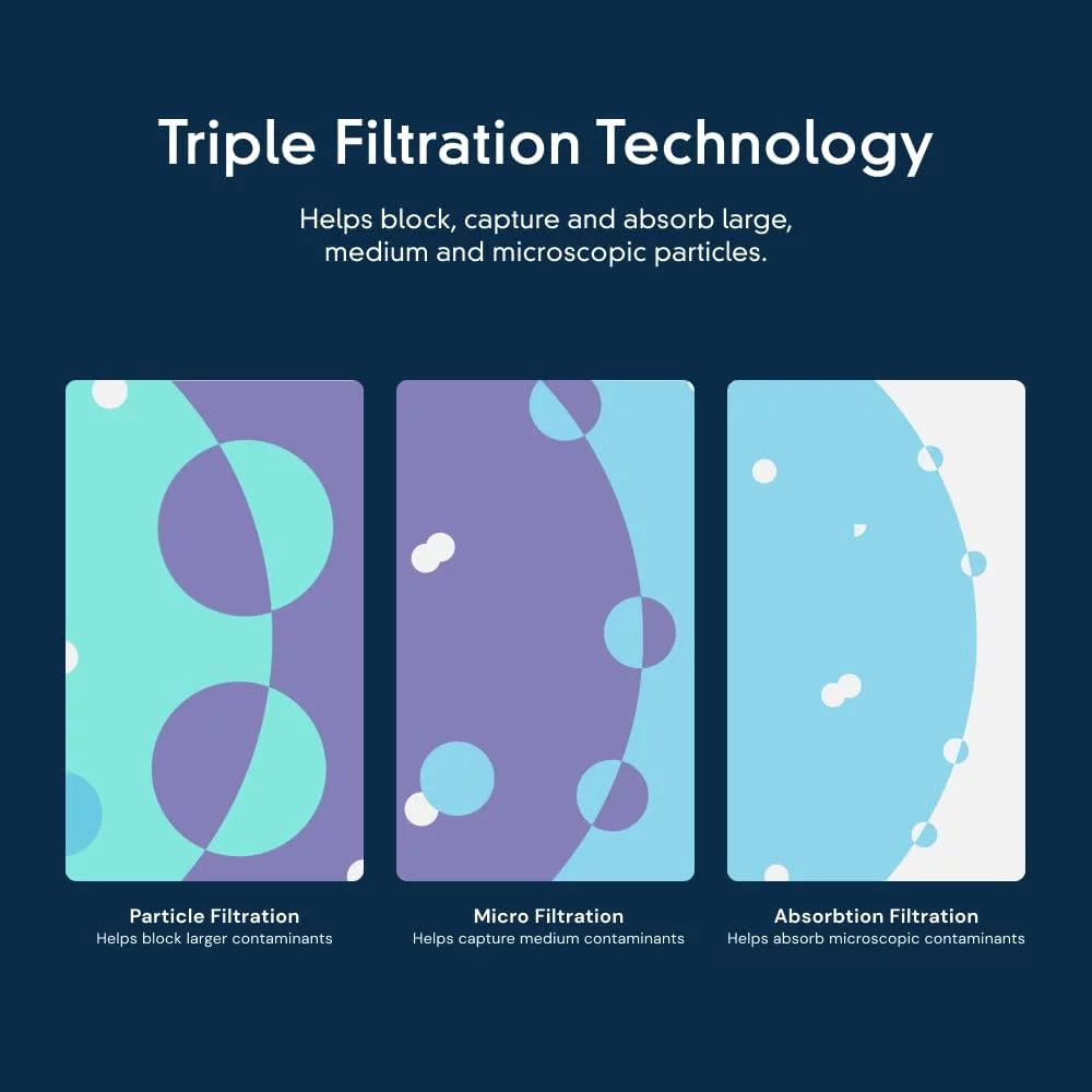 Compatible with Ice Filter F2WC9I1 Replacement ICE 2, Sizeingle-Pack