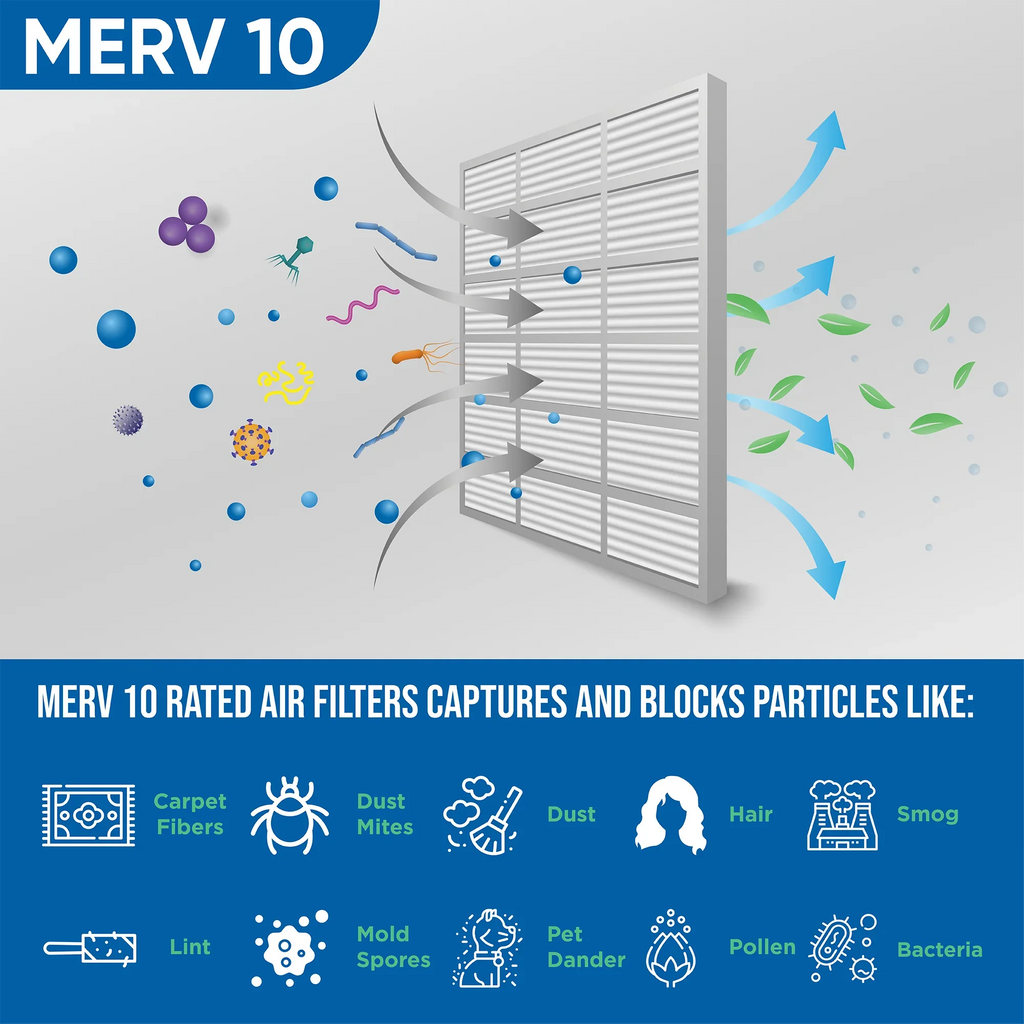 20x24x2 MERV 10 Pleated HVAC Air Filters by Glasfloss. ( Quantity 5 ) Exact Sizeize: 19-3/8 x 23-3/8 x 1-3/4