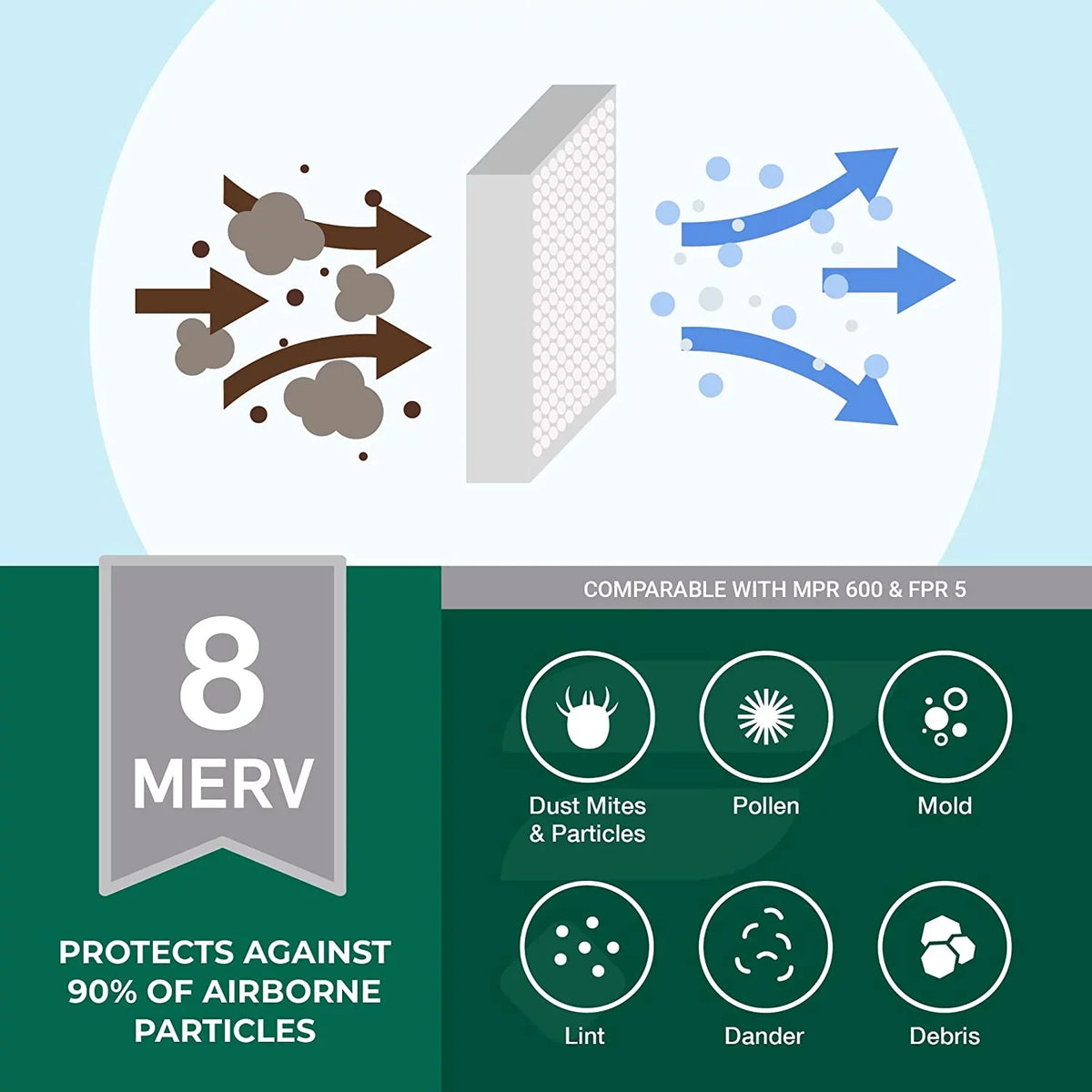 Filterbuy 10x25x4 MERV 8 Pleated HVAC AC Furnace Air Filters (3-Pack)