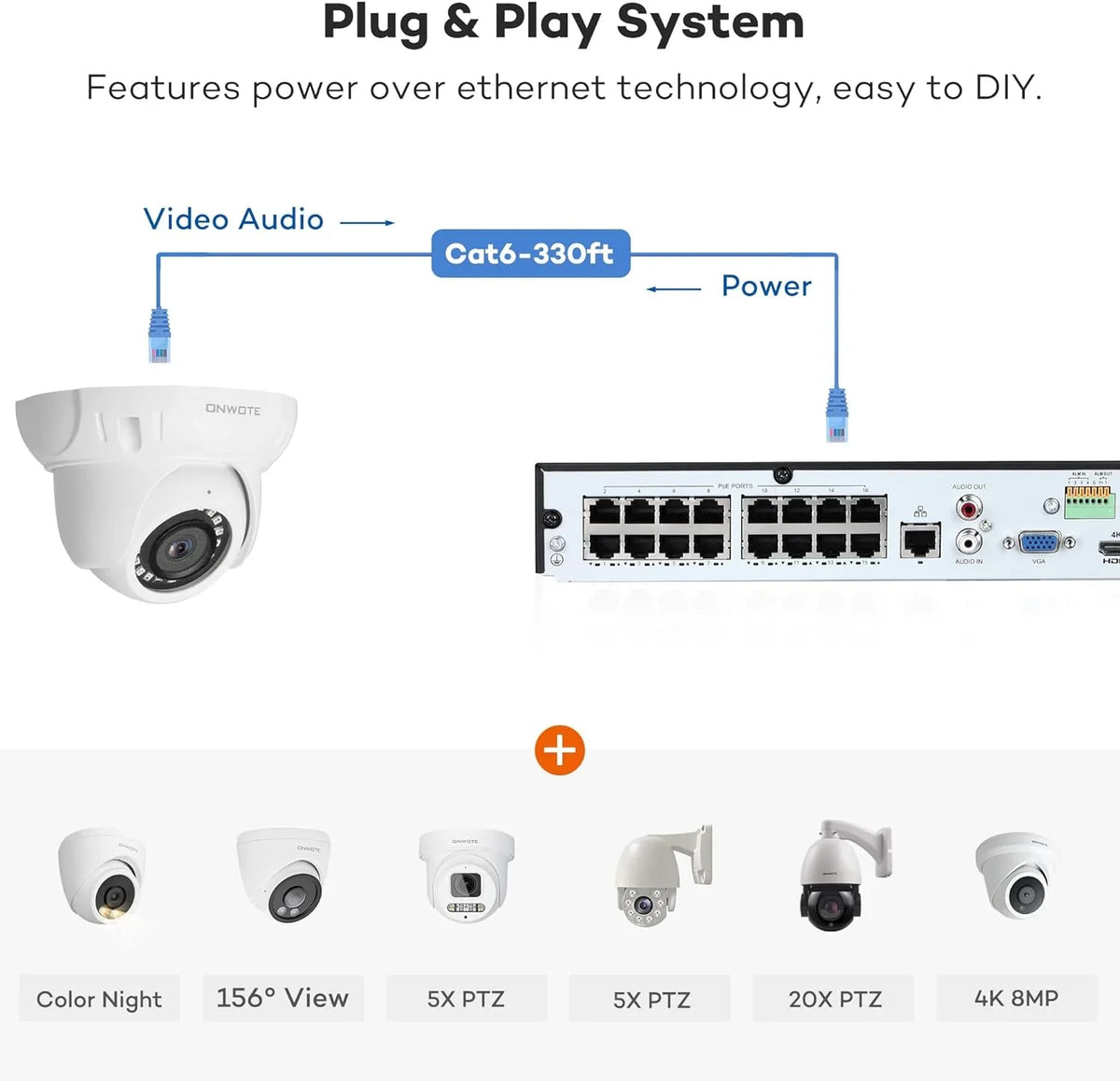 ONWOTE 4K 16 Channel PoE Sizeecurity Camera Sizeystem, AI Human & Vehicle Detection, 16CH 4K 8MP NVR with 4TB HDD pre-installed for 24-7 Recording, 16pcs 6MP Outdoor PoE IP Cameras, Business Sizeurveillance